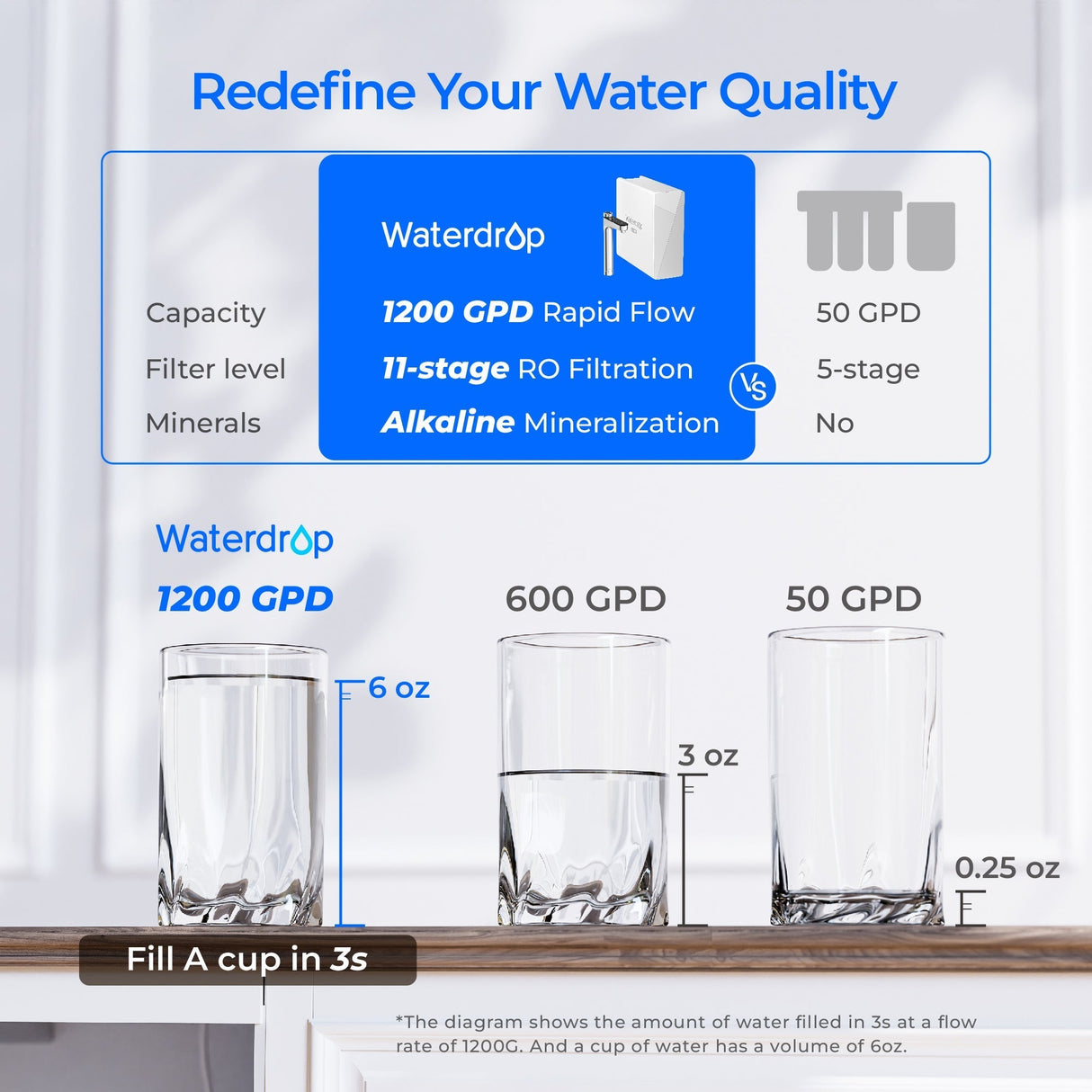 Waterdrop X Series Reverse Osmosis System SKU WD-X12