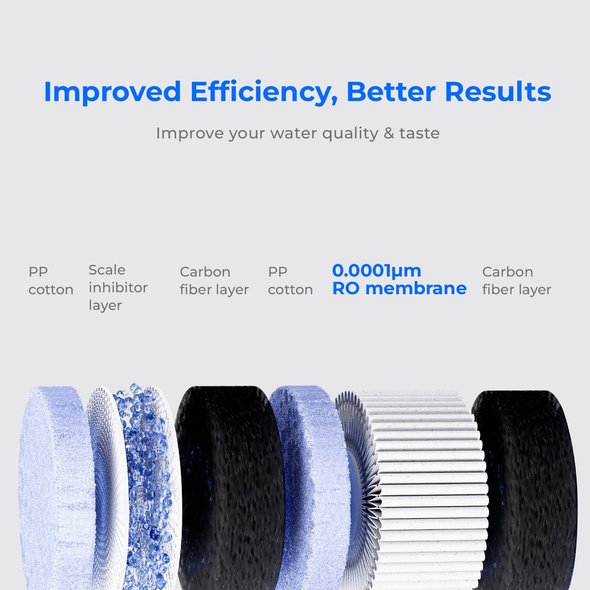 Waterdrop Instant Hot Water Reverse Osmosis System SKU WD-C1H