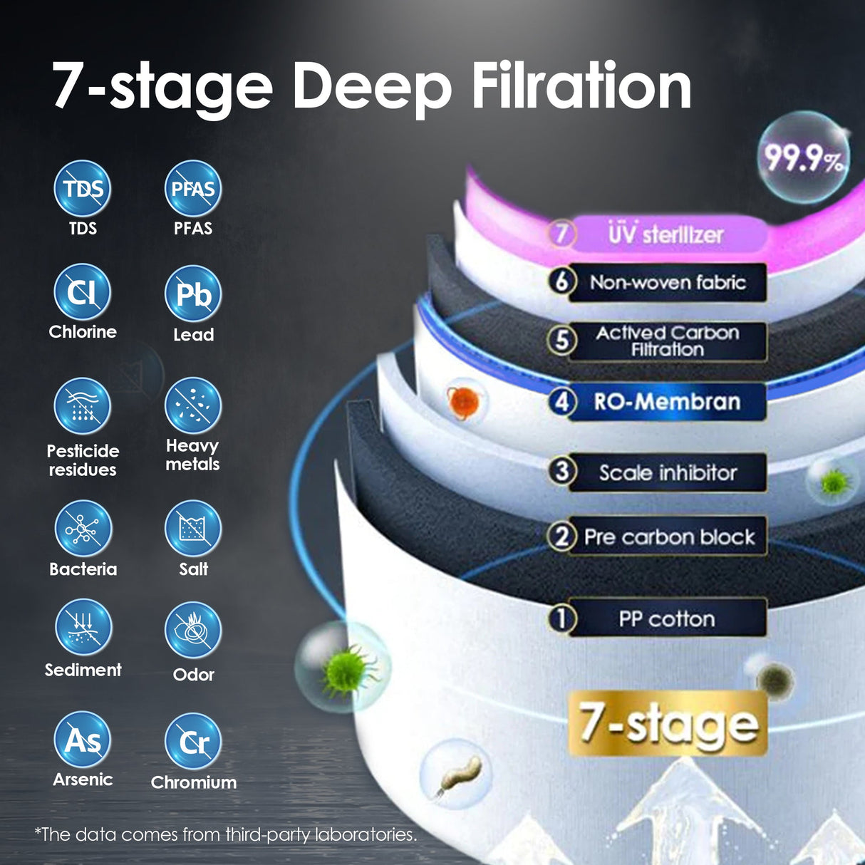 Waterdrop Reverse Osmosis Hot Cold Water Dispenser SKU WD-A1