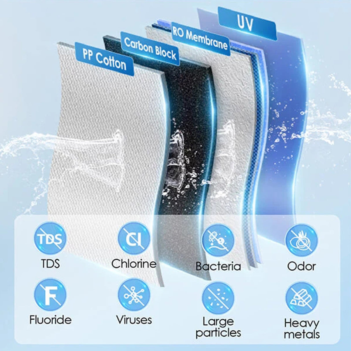 Waterdrop Instant Hot Water Reverse Osmosis System SKU WD-K19-H