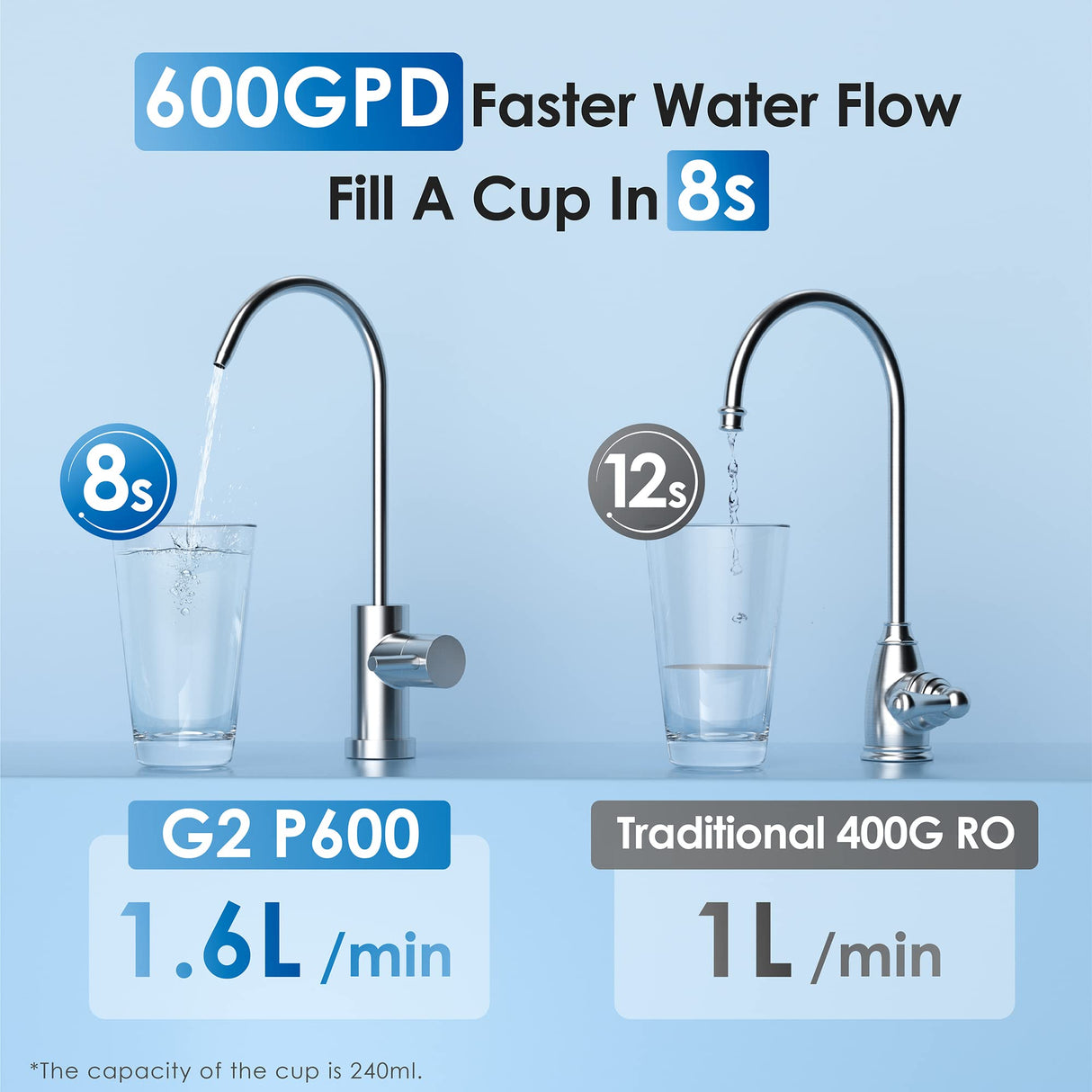 Waterdrop Reverse Osmosis Water Filtration System for Home SKU WD-G2P600-W