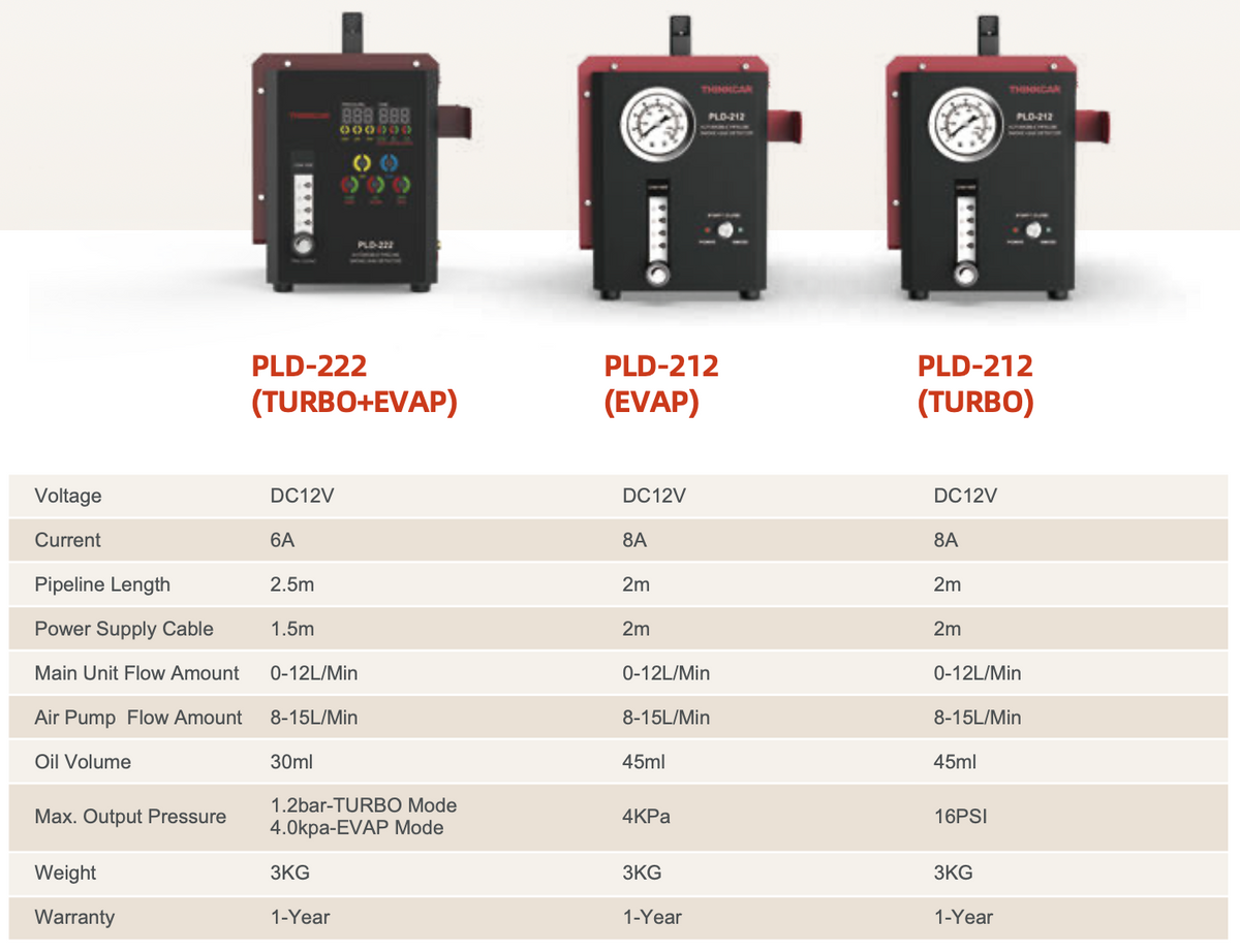 Thinkcar PLD212T Smoke Machine Turbo PLD-212