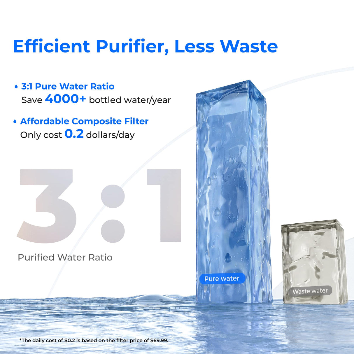 Waterdrop Reverse Osmosis Hot Cold Water Dispenser SKU WD-A2