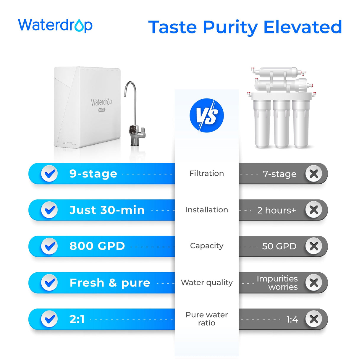 Waterdrop X Series Reverse Osmosis System SKU WD-X8