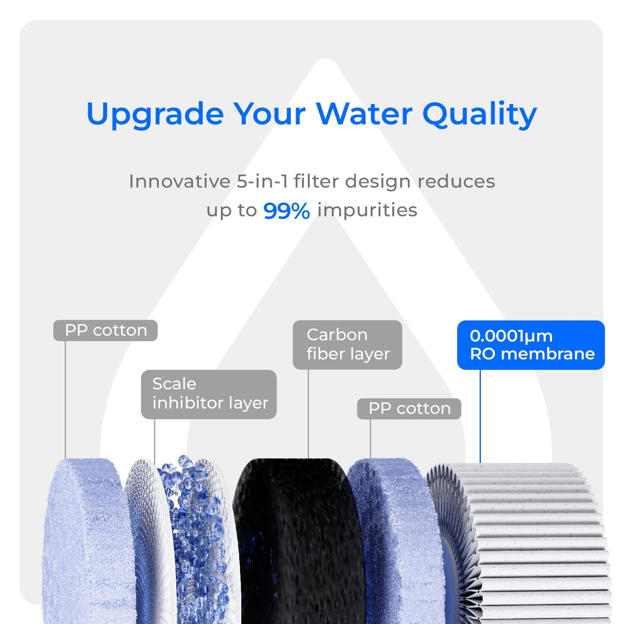 Waterdrop Filter for Waterdrop C1S & C1H Reverse Osmosis System SKU WD-2C1RF