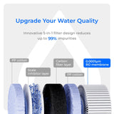 Waterdrop Filter for Waterdrop C1S & C1H Reverse Osmosis System SKU WD-2C1RF