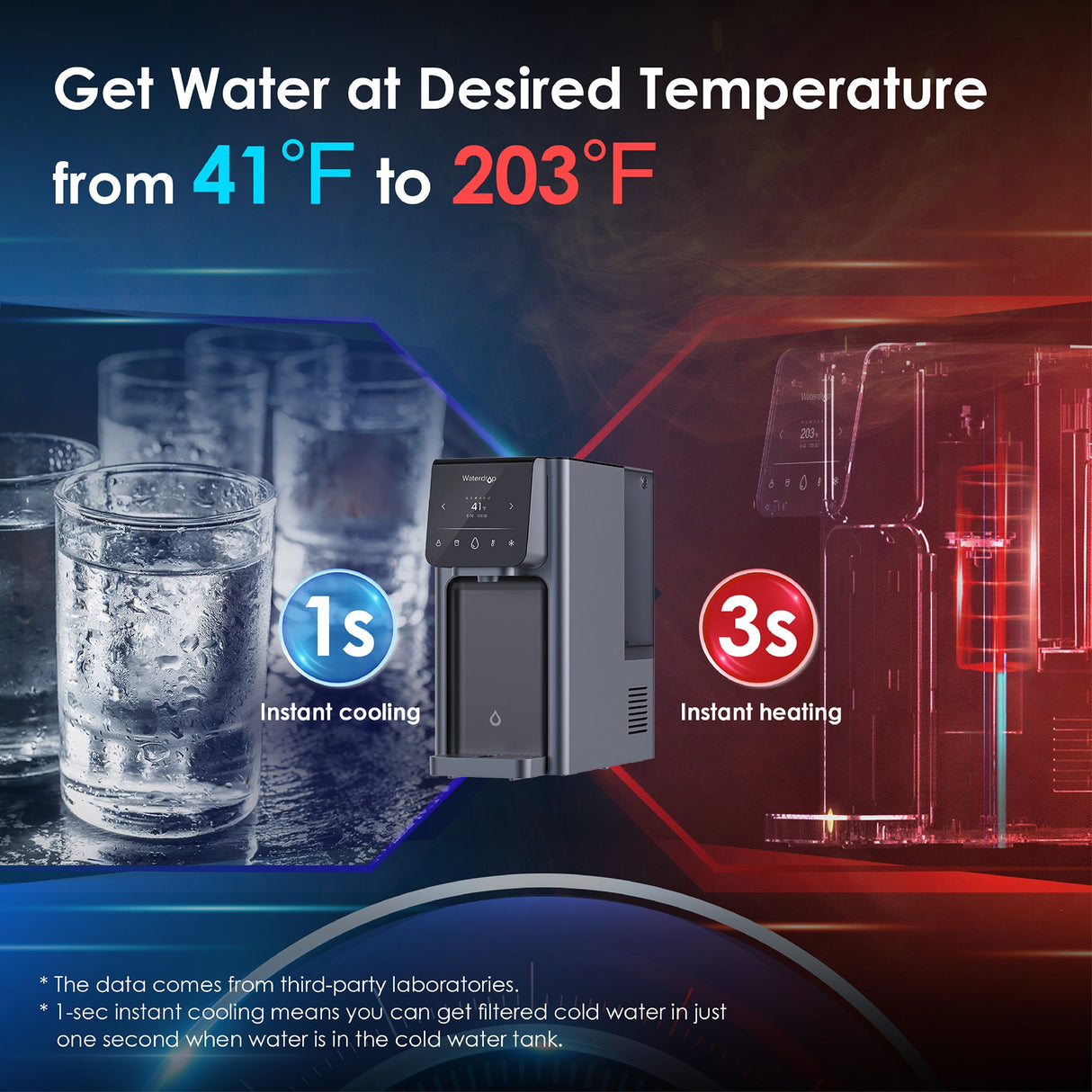 Waterdrop Reverse Osmosis Hot Cold Water Dispenser SKU WD-A1