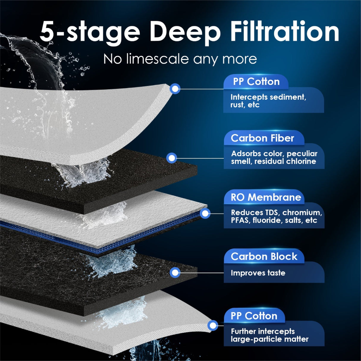 Waterdrop Reverse Osmosis Instant Hot Water Dispenser System SKU WD-K6