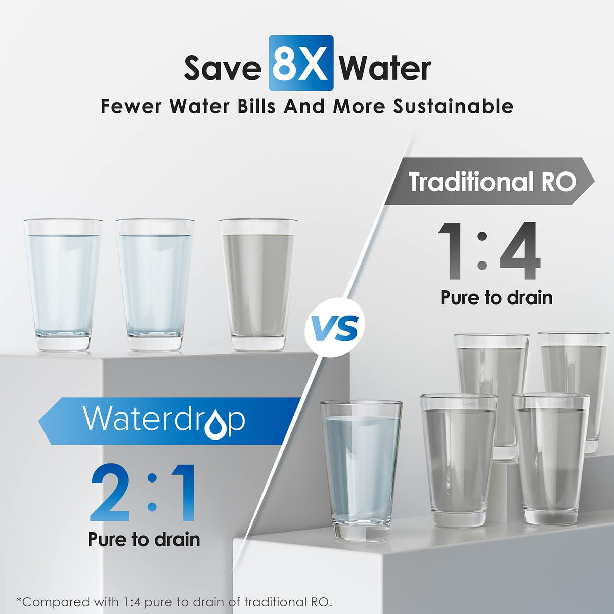 Waterdrop Reverse Osmosis Water Filtration System for Home SKU WD-G2P600-W