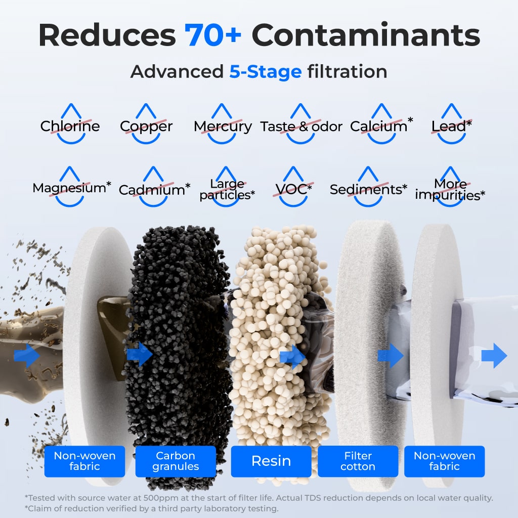 Waterdrop Glass Electric Water Filter Dispenser SKU WD-ED12W