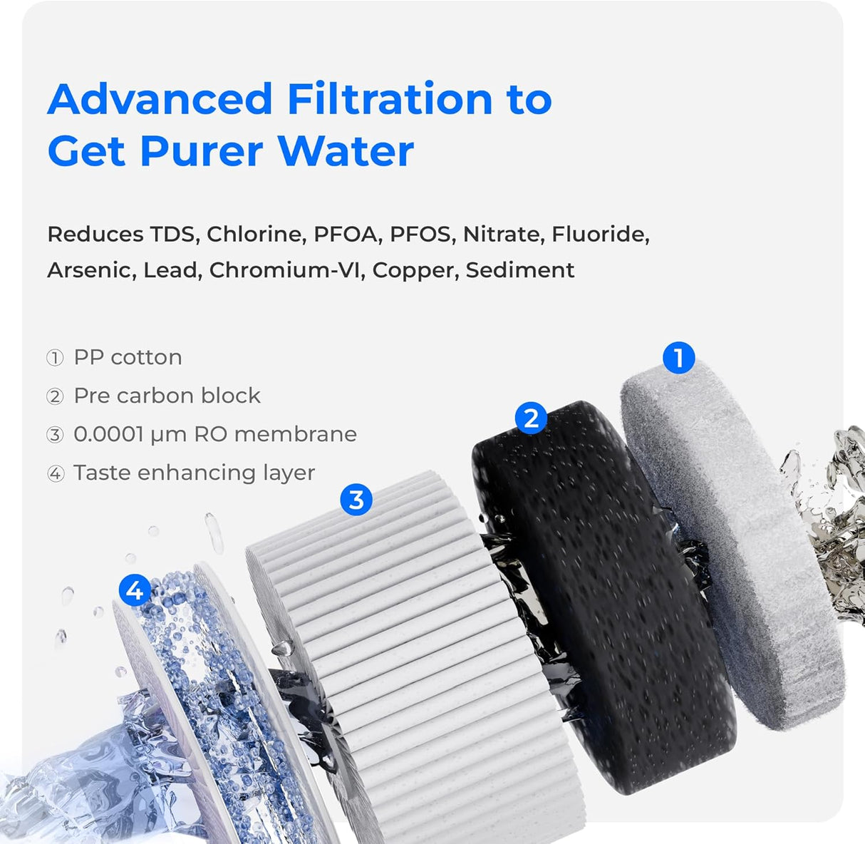 Waterdrop A2 Reverse Osmosis System SKU WD-2A2RF