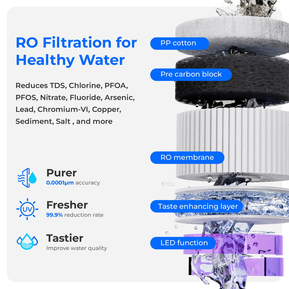 Waterdrop Reverse Osmosis Hot Cold Water Dispenser SKU WD-A2