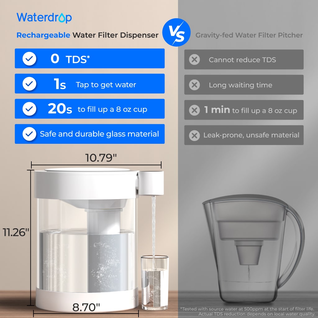 Waterdrop Lead-Free Glass Water Filter Dispenser SKU WD-ED10TW