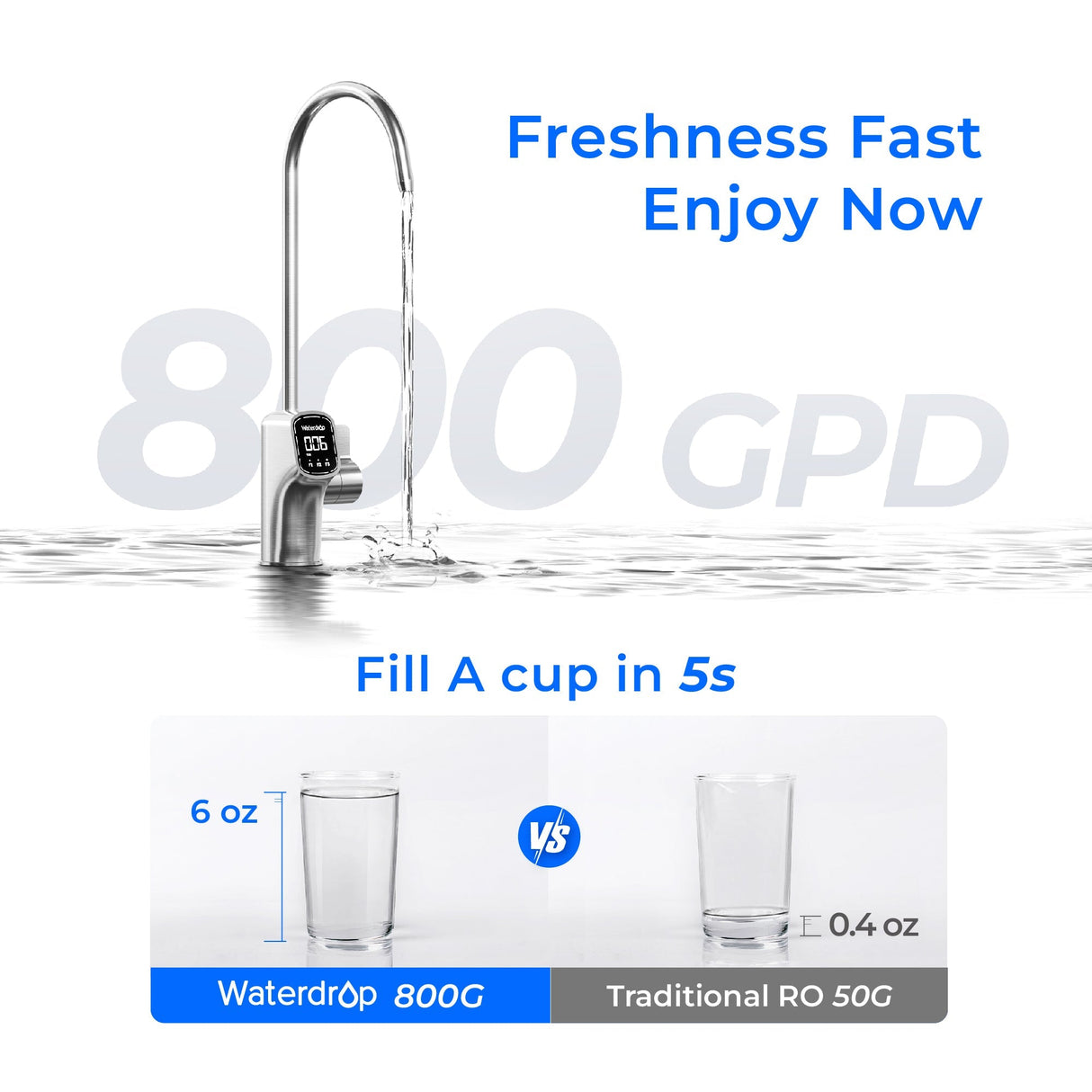 Waterdrop X Series Reverse Osmosis System SKU WD-X8