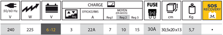 GYSBatium 15.12 Battery Charger