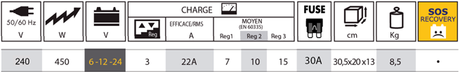 GYSBatium 15.24 Battery Charger