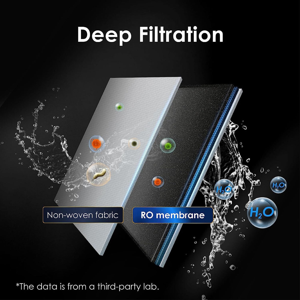 WD-A1-RO Filter for A1 RO Hot Cold Water System SKU WD-A1-RO